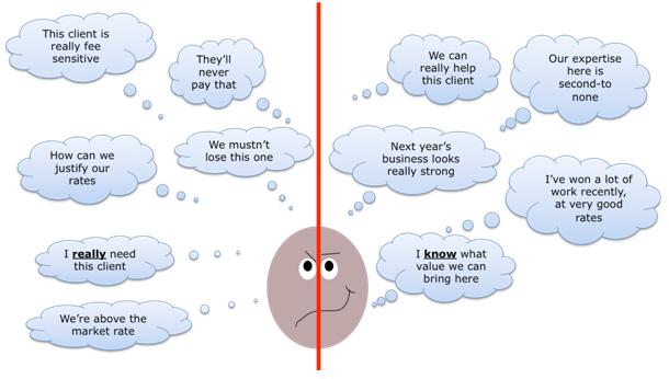 Mind at Work Diagram Mind at Work Diagram